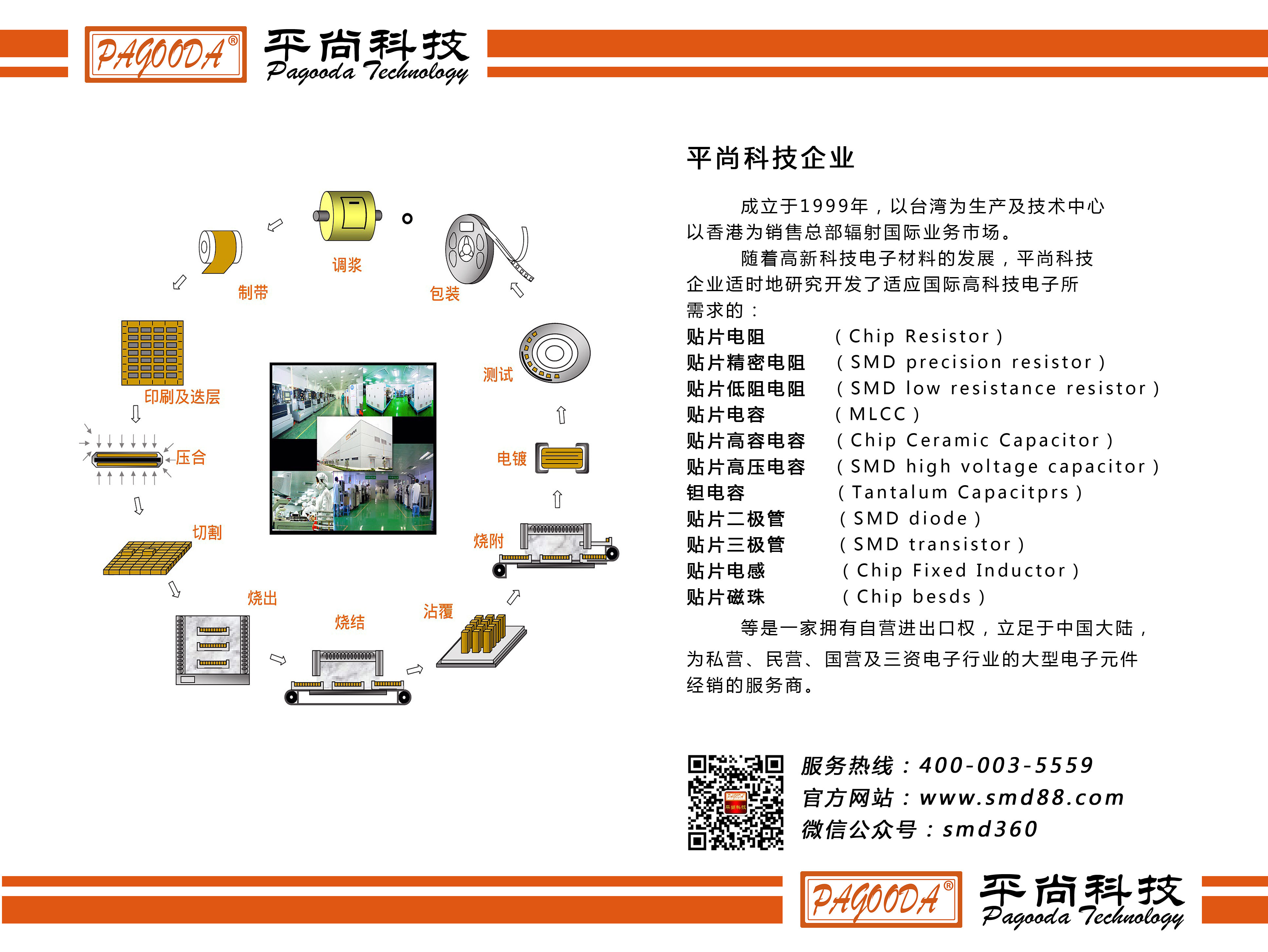 貼片電容